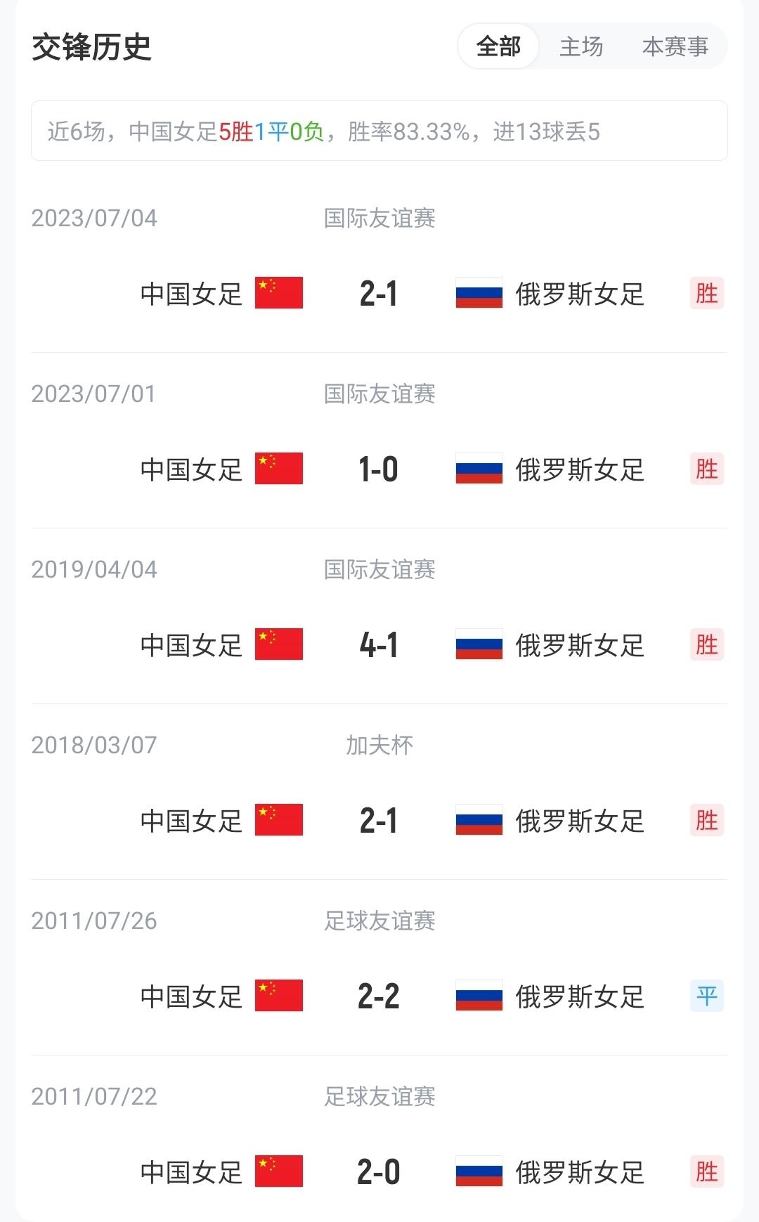 三镇外援绍尔妻子晒清晨健身照：假期？是的，但并不完全在休假